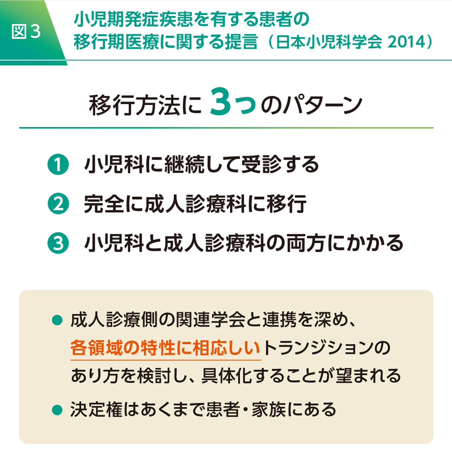 図3 小児期発症疾患を有する患者の移行期医療に関する提言（日本小児科学会 2014）