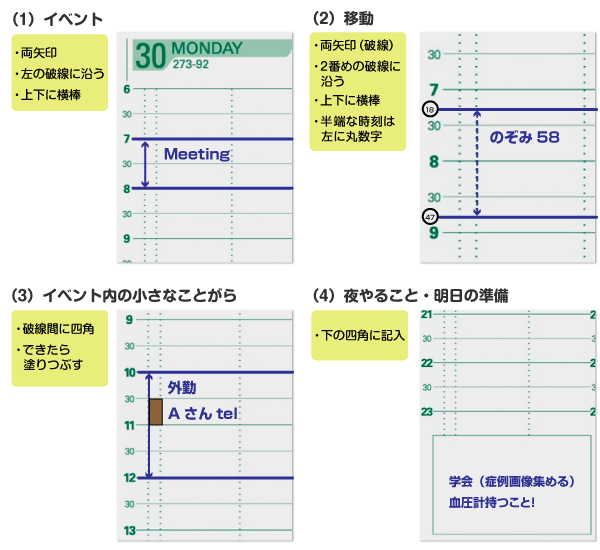 忙しい医療者のための「時間“創出”術」～アナログ手帳で時間を「創」る！～中編