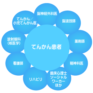 最前線のチーム医療　地域に根ざしたてんかんセンターを目指す【1/4】地域へのてんかんの疾患啓発が第一の課題