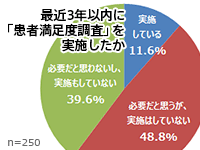 知っているつもりで知らない患者の本音…無理をしてでも患者満足度調査は行うべきか？診療所での実態