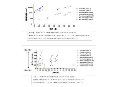 神経線維腫症II型の日本人症例、聴神経腫瘍と遺伝子型との関連を解析－慶大ほか