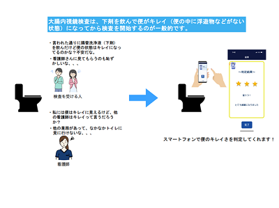 大腸内視鏡前の排便性状をAIで判定するアプリ「ナースコープ」を開発－国がんほか