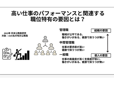 仕事の高パフォーマンス、職位ごとに異なる関連要因を明らかに－富山大