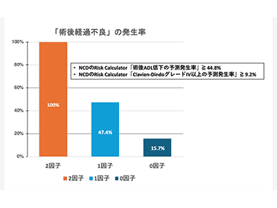 膵頭十二指腸切除術、手術の安全性を高める新たな適応指針を開発－富山大