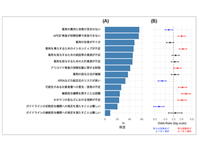 抗アミロイド抗体薬の治療実態、アクセス良好だが課題も判明－東大病院ほか
