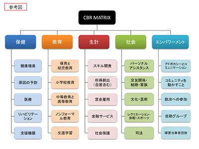 障害者の包括的な社会参加評価のWHO指標、日本語版を開発-筑波大
