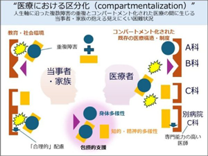22q11.2欠失症候群、医療の縦割り構造で包括的治療困難の実態-東大ほか